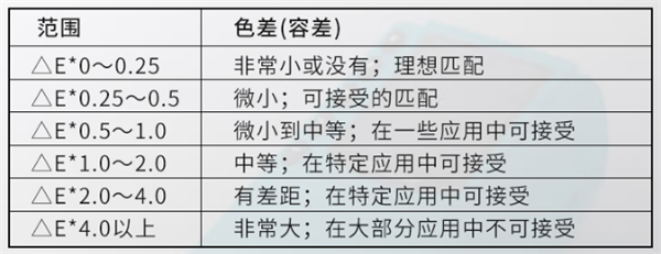 色差仪2