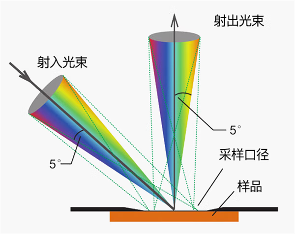 色差仪工作原理