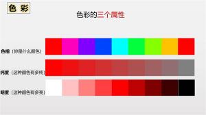 什么是颜色的三属性？和其他颜色的关系？