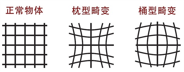 几何失真是什么？如何使用几何失真测试图卡？